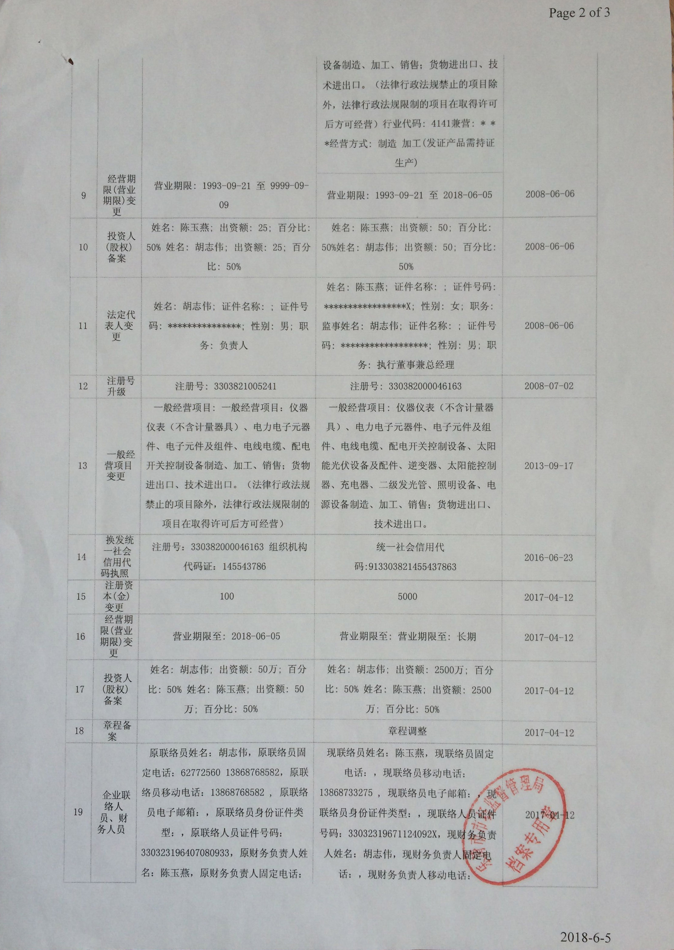 合同 2